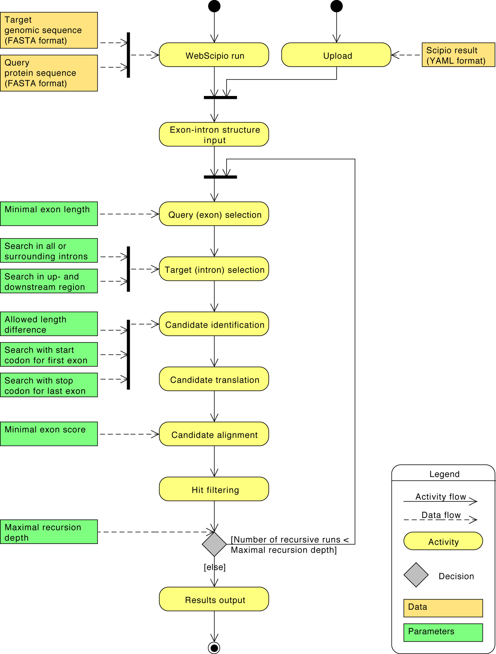 Activity diagram of search for mutually exclusive spliced exons