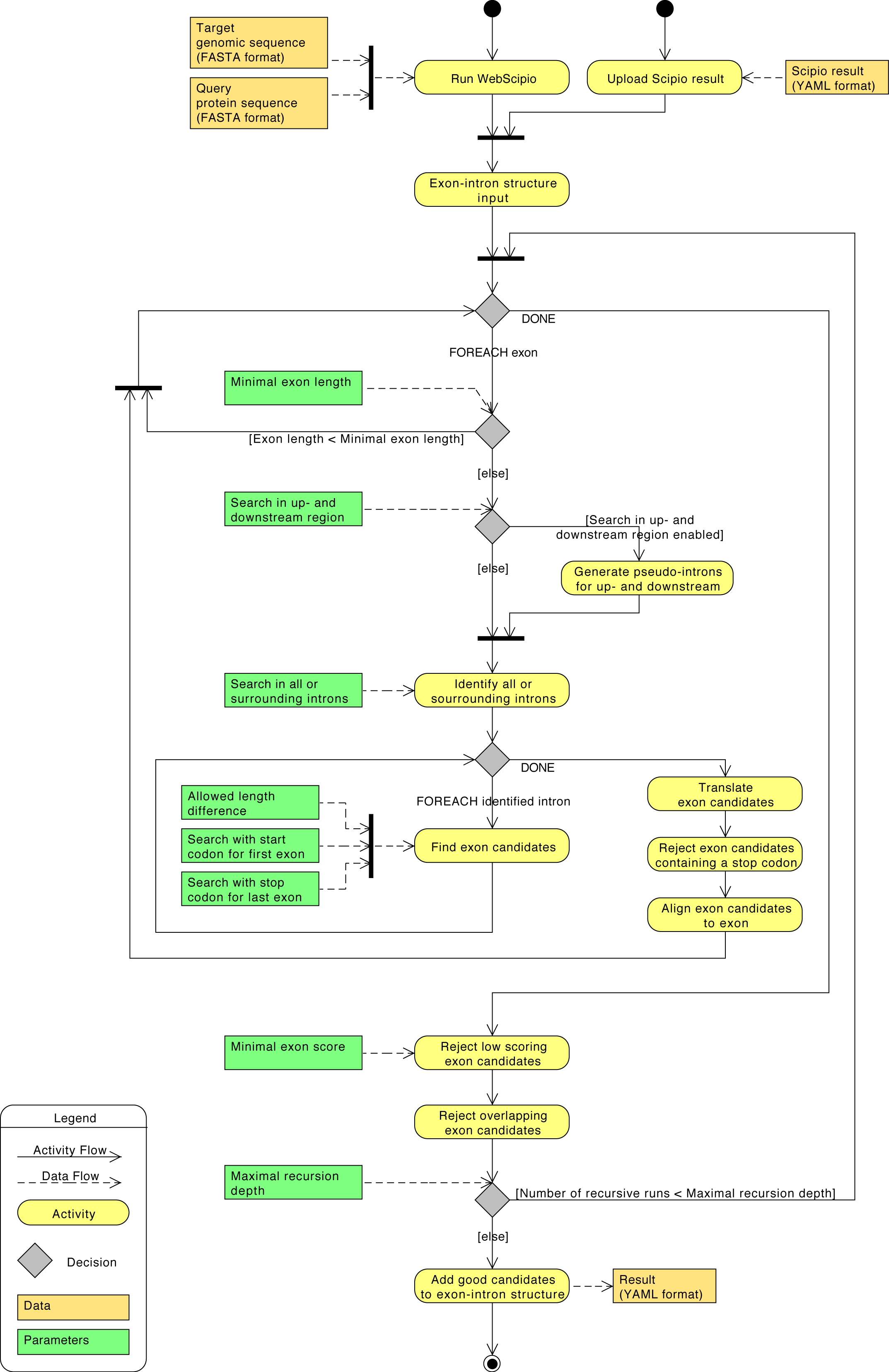 Detailed activity diagram of search for mutually exclusive spliced exons